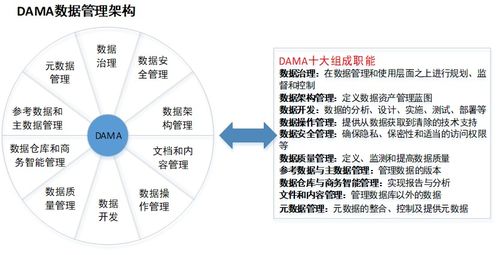 數(shù)據(jù)治理之基石 主數(shù)據(jù)建模管理與基礎(chǔ)軟件服務(wù)