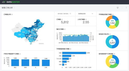 無需編程，探索式數(shù)據(jù)可視化BI分析工具 驅(qū)動(dòng)企業(yè)實(shí)現(xiàn)數(shù)據(jù)增值的基礎(chǔ)軟件服務(wù)
