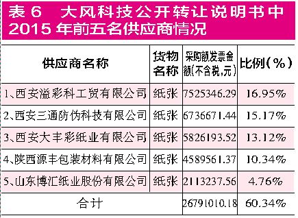 集友股份收購新三板企業(yè) 標(biāo)的公司財務(wù)數(shù)據(jù)疑點重重