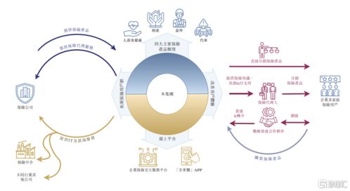 做保險代理業務年入上億, 海爾系 又收獲一家上市公司