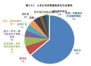 上市公司并購重組審核半年報(bào)